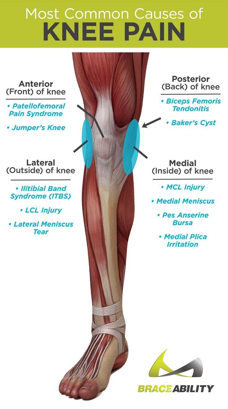 23 best Knee Injuries