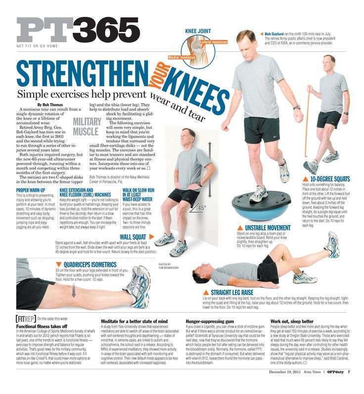 Best strength training app, strengthen knees, abs workout ...
