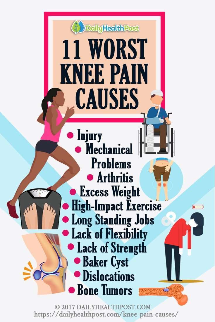 Daily Health Post: 11 Worst Knee Pain Causes That Canât Be ...