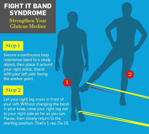 Exercises To Prevent IT Band Injury [Graphic]