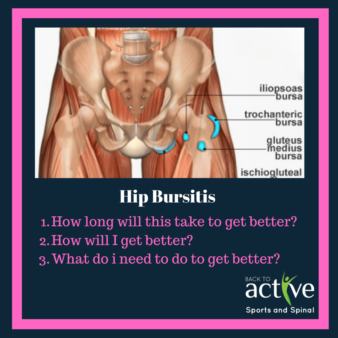 Hip Bursitis