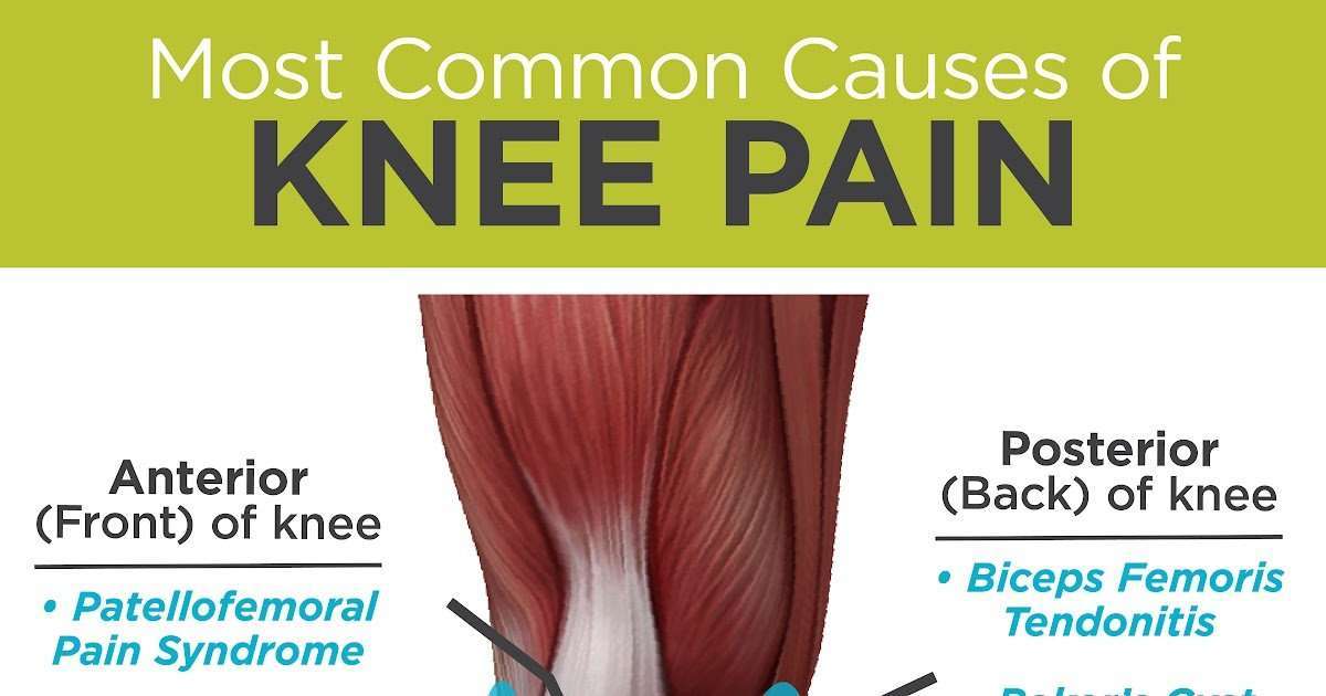 Knee pain: Do you or does someone you know have knee pain ...