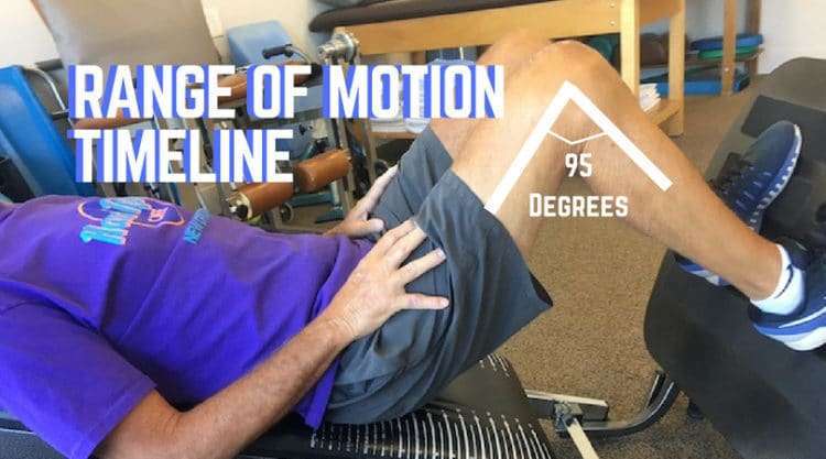 Knee Replacement Range of Motion (Timeline and Goals)