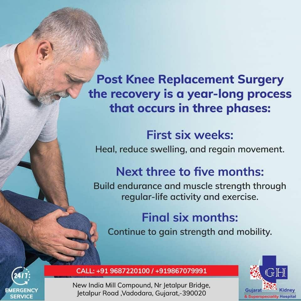 Patients can return to leading a normal life after knee replacement ...