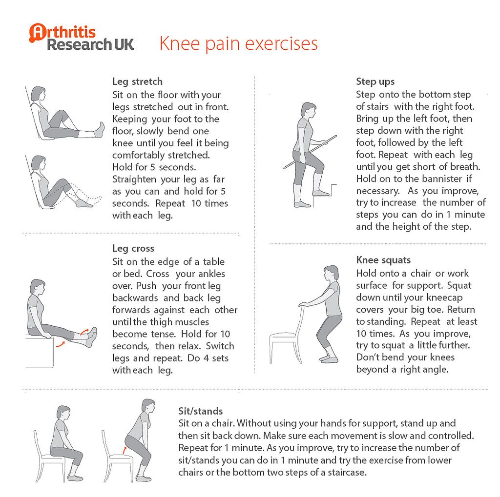 Pin on elbow, knee &  heel recovery