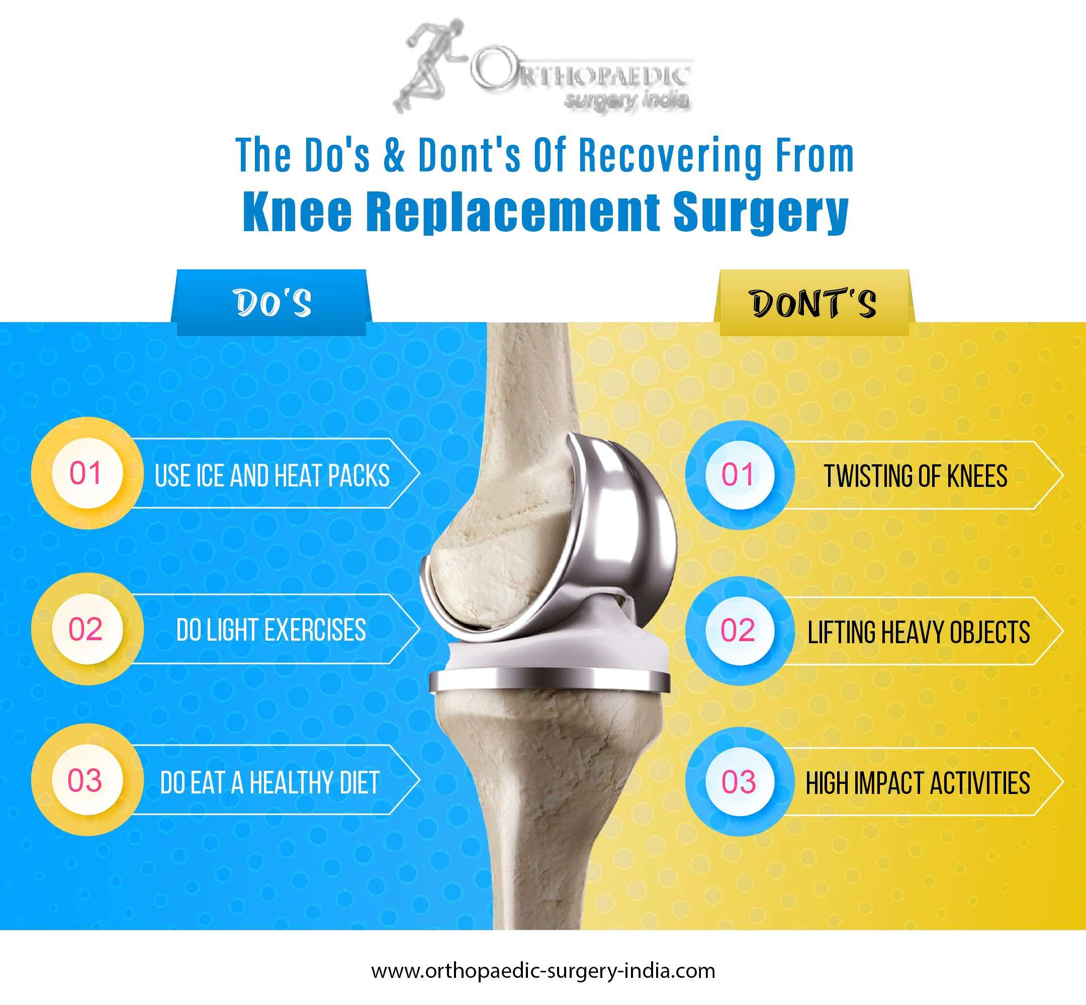 The Knee replacement surgery restores a damaged, worn, or diseased knee ...