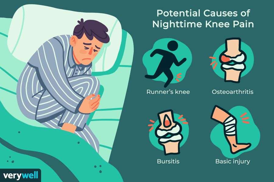 Throbbing Knee Pain at Night: Causes and Treatment