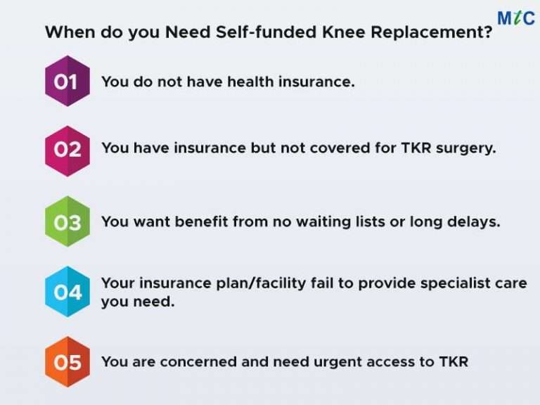 Total Knee Replacement Cost Without Insurance