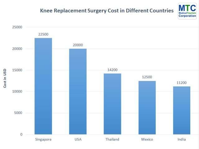 Total Knee Replacement Cost Without Insurance