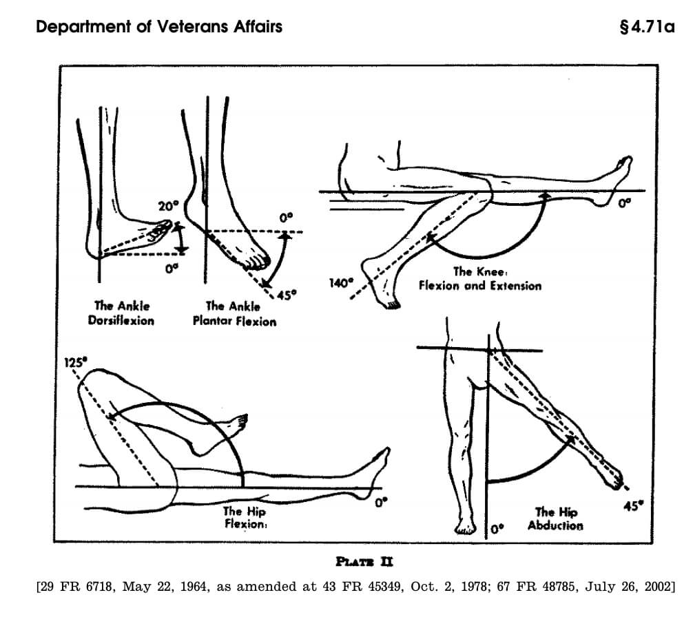 Va Rating For Knee Flexion