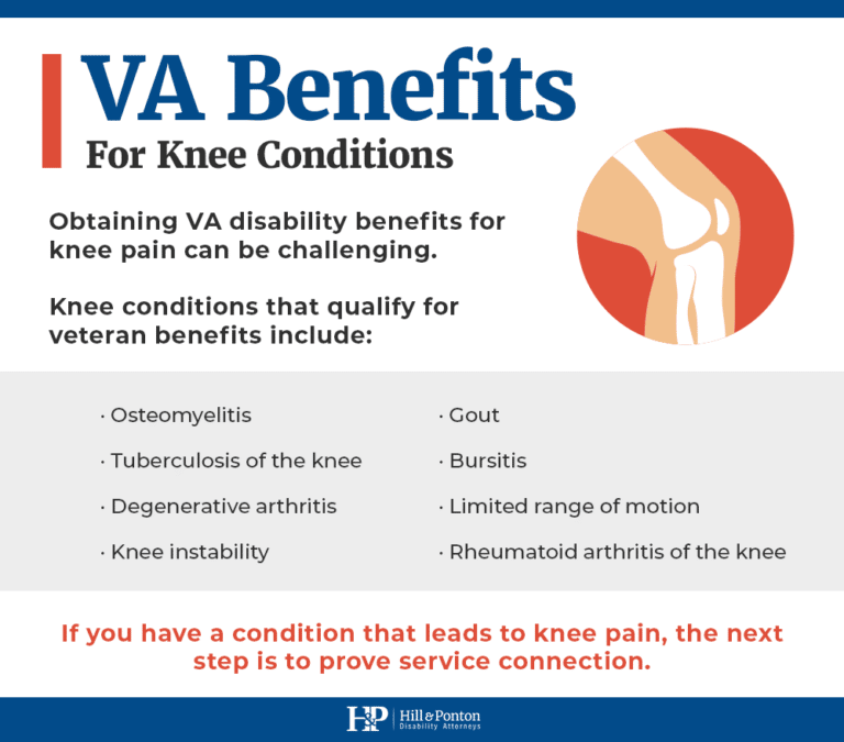 VA Ratings for Knee Pain: How to Maximize Your Benefits